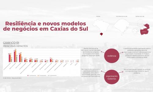 Resilência e Novos Modelos de Negócios em Caxias do Sul 