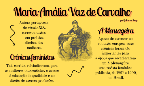 As crônicas feministas de Maria Amália Vaz de Carvalho