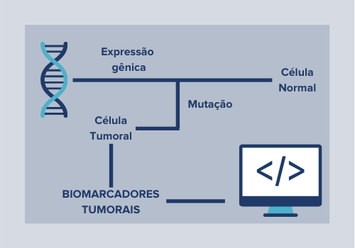 Identificação de Biomarcadores Tumorais do Câncer de Colo de Útero