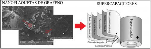 Nanocompósitos de EVA e nanoplaquetas de grafeno para supercapacitores