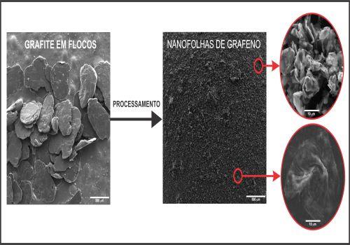 Desenvolvimento estruturas carbonosas para aplicação em supercapacitor e bateria