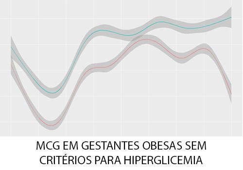 Flutuação glicêmica em gestantes obesas com tolerância à glicose normal