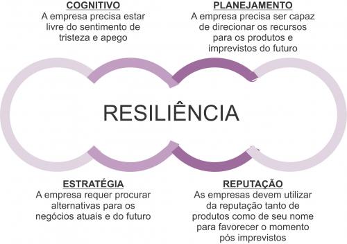 PRÁTICAS RESILIENTES EM AMBIENTES ORGANIZACIONAIS