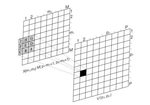 Implementação do modelo de distorções ópticas em algoritmos de super-resolução