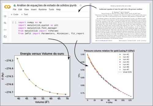 Análise de dados em Python aplicada à determinação da equação de estado do ouro