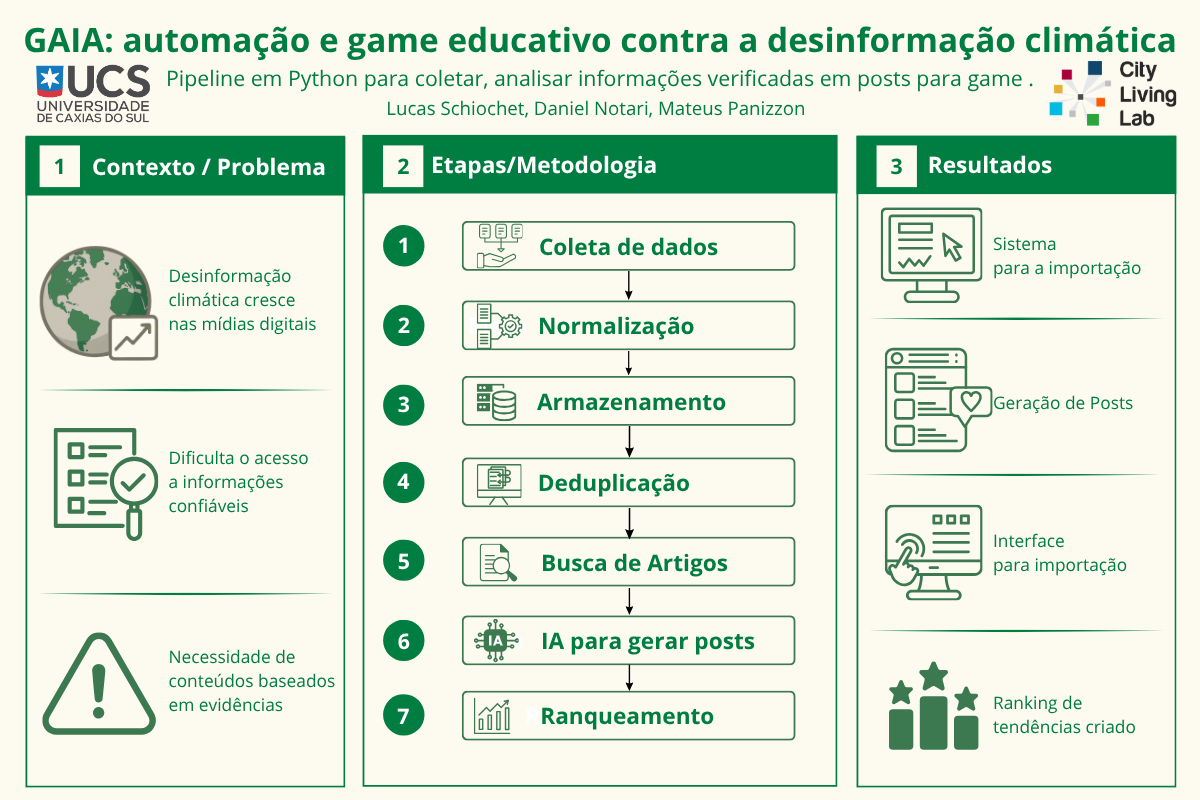 GAIA: automação de conteúdos para jogo contra a desinformação climática