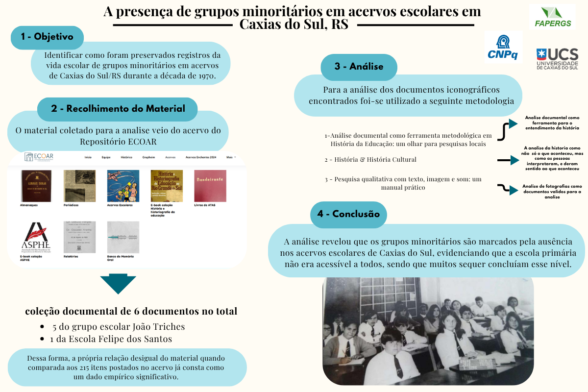 A presença de grupos minoritários em acervos escolares em Caxias do Sul, RS