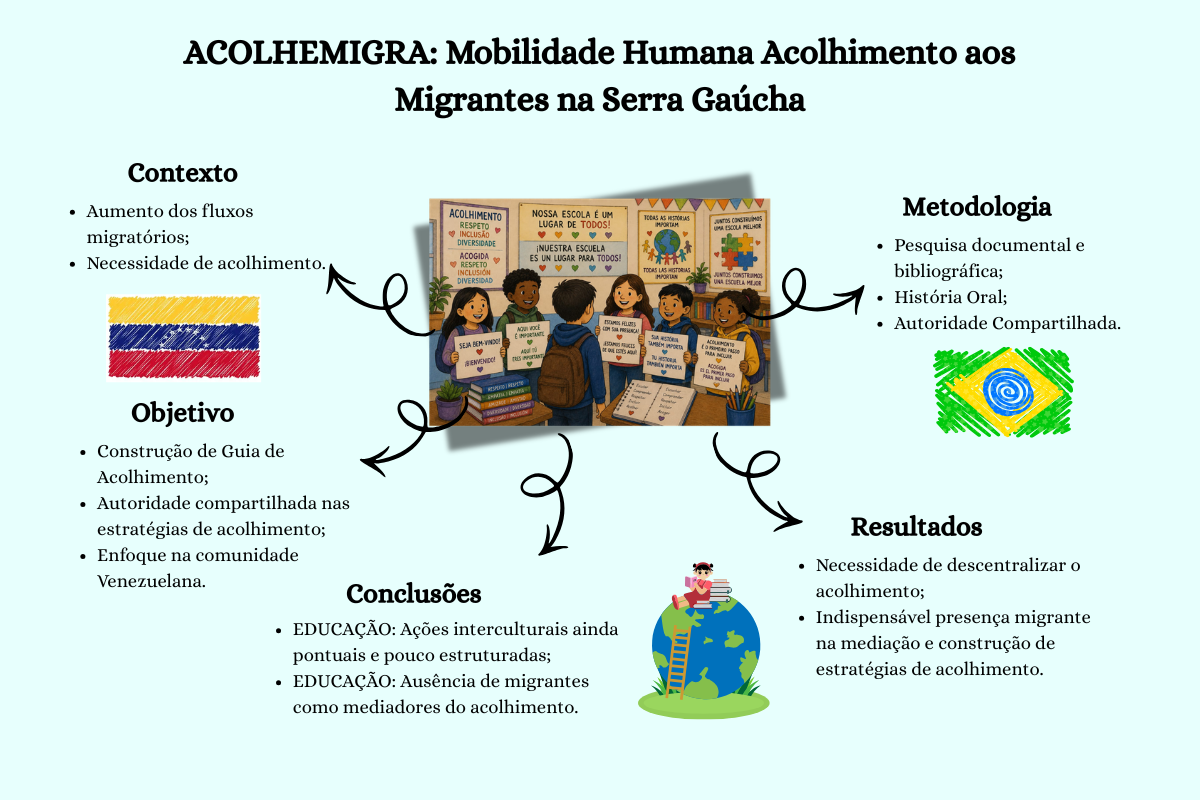 ACOLHEMIGRA: Mobilidade Humana Acolhimento aos Migrantes na Serra Gaúcha