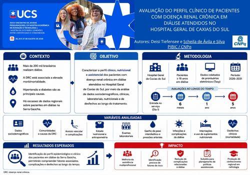  AVALIAÇÃO DO PERFIL CLÍNICO DE PACIENTES EM DIÁLISE ATENDIDOS NO HGCS