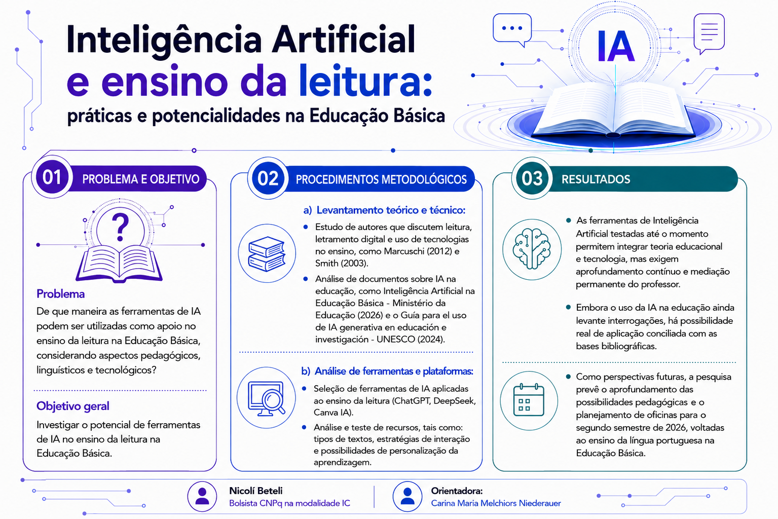 IA e ensino da leitura: práticas e potencialidades na Educação Básica. 