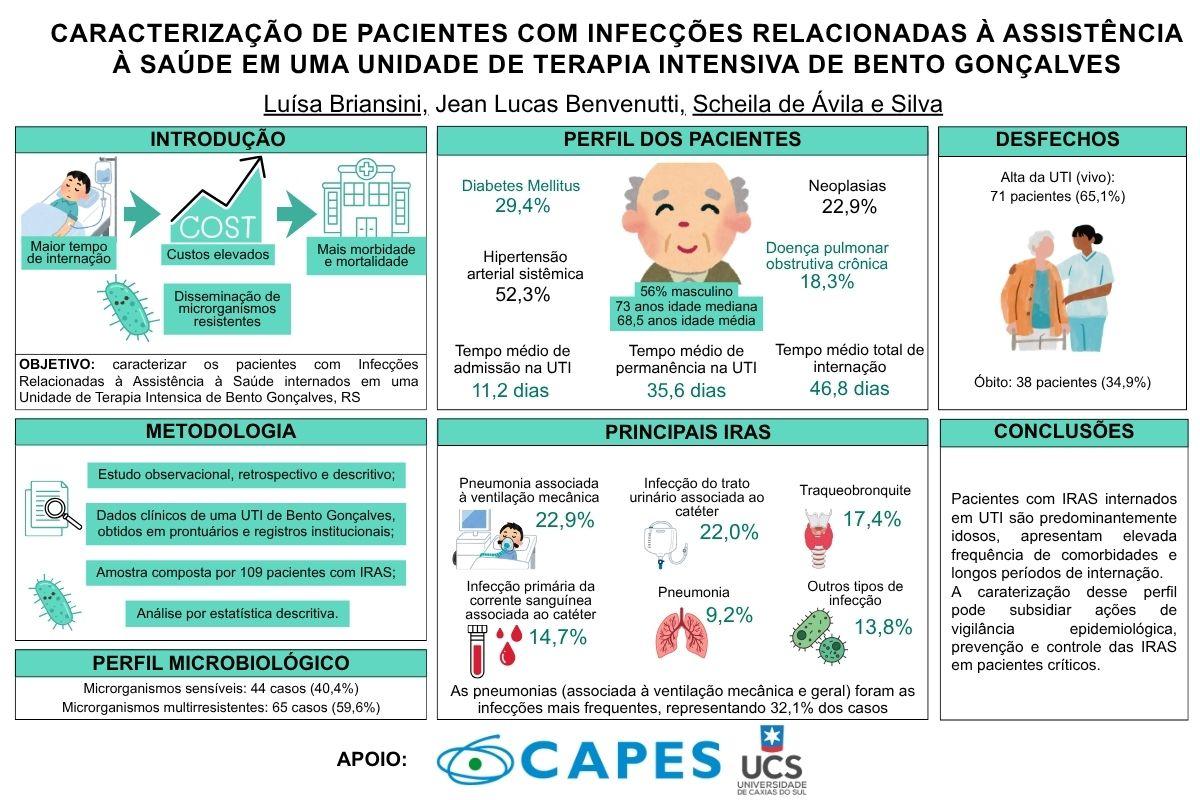CARACTERIZAÇÃO DE PACIENTES COM IRAS EM UMA UTI DE BENTO GONÇALVES