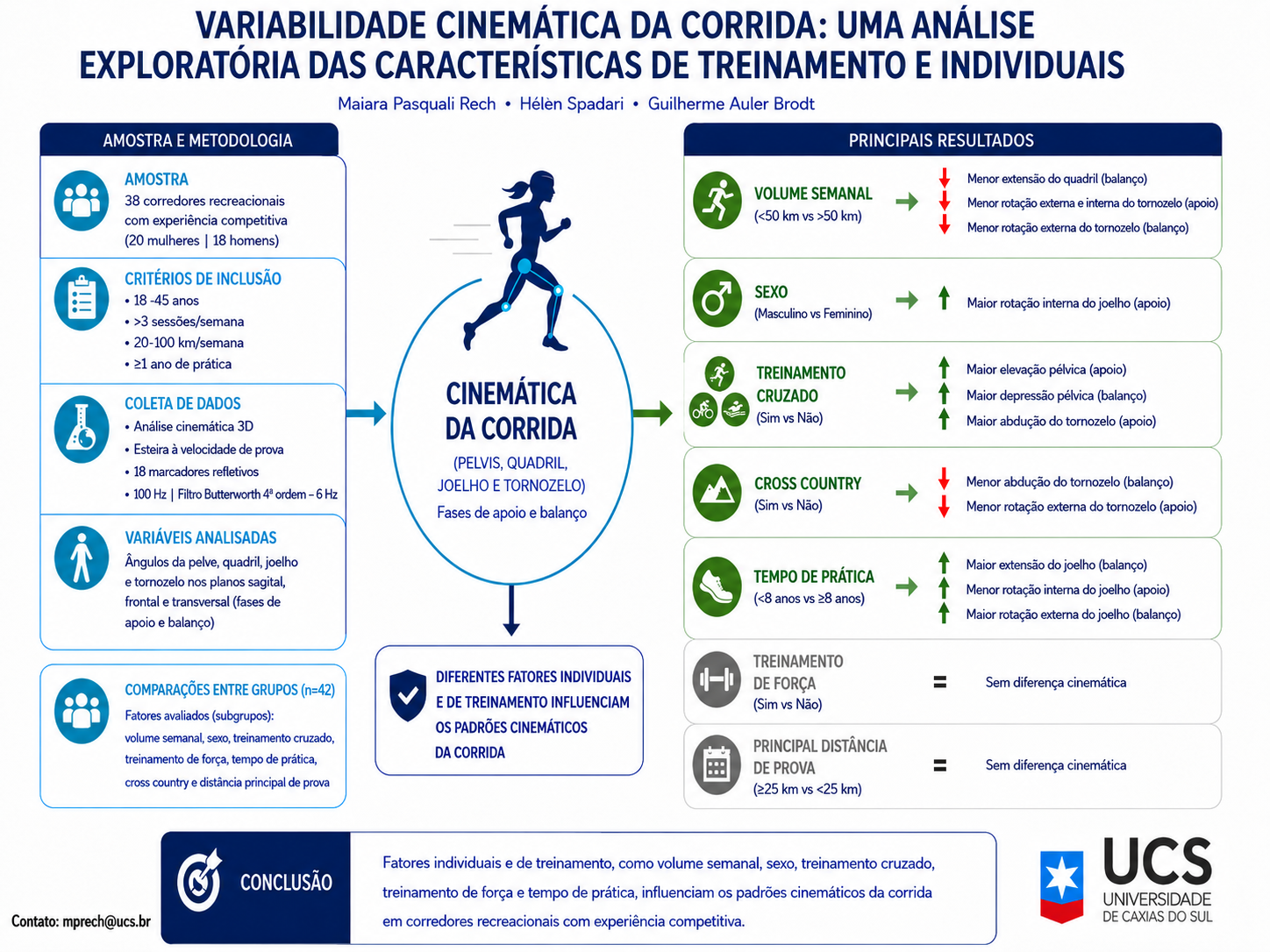 Variabilidade Cinemática da Corrida:Uma Análise Exploratória das Características
