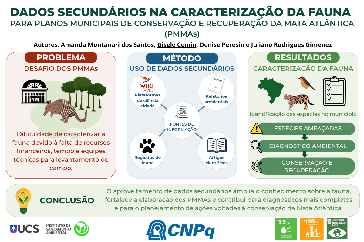 Dados secundários na caracterização da fauna para os PMMAs