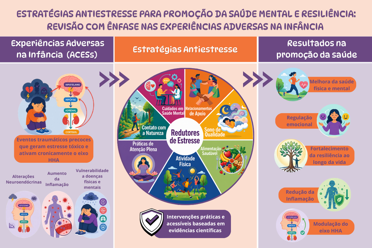 Estratégias Antiestresse para Promoção da Saúde Mental e Resiliência