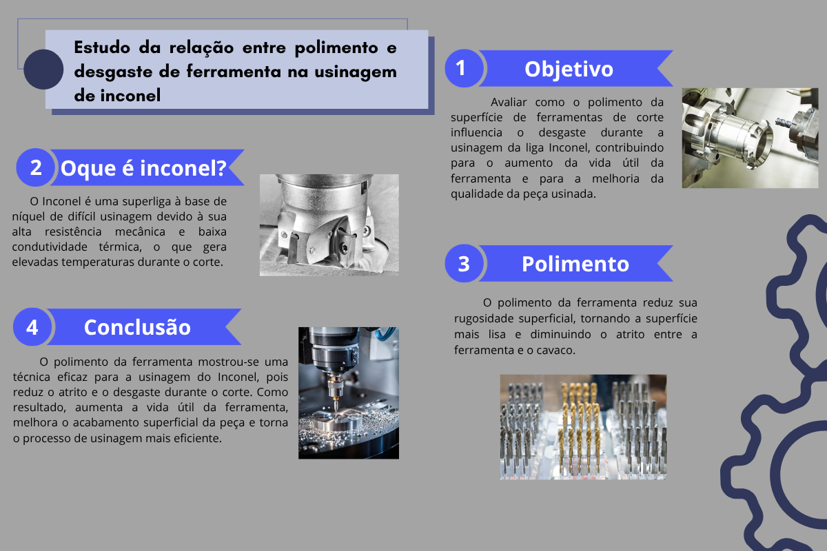 Relação entre polimento e desgaste de ferramenta na usinagem de inconel