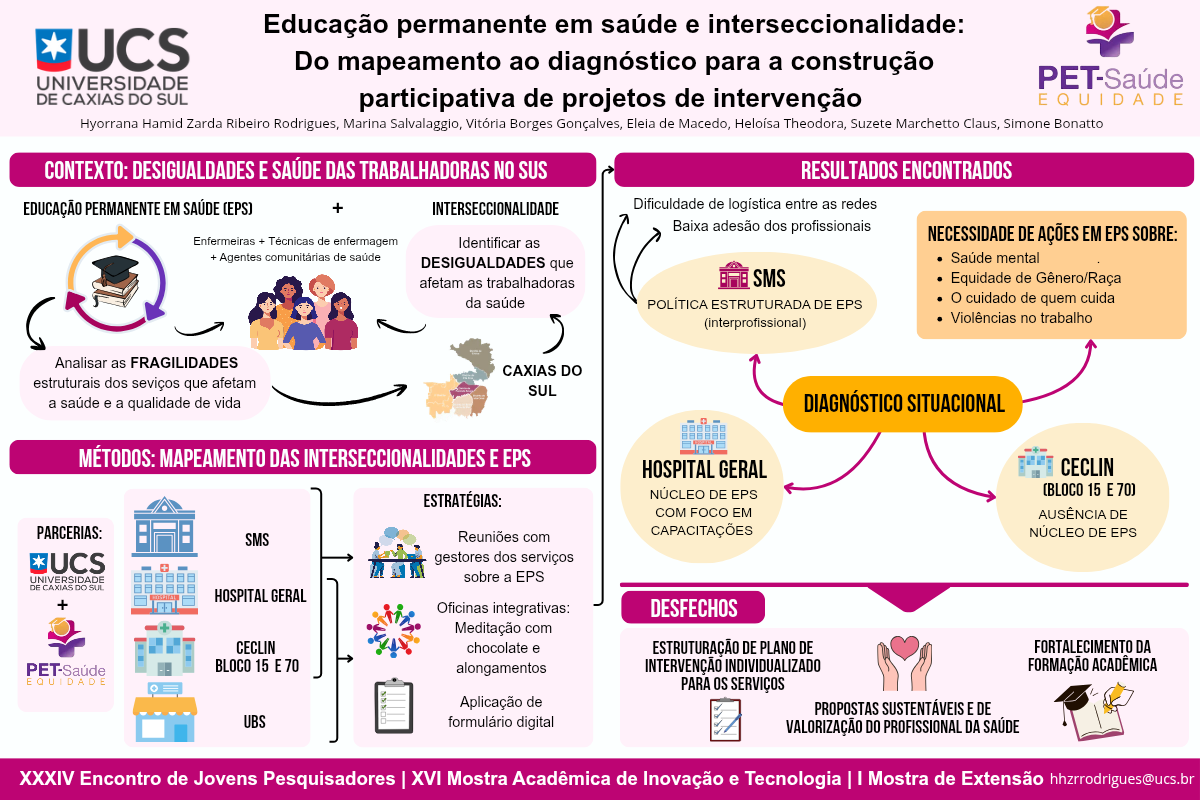 Diagnóstico situacional de educação permanente em saúde e interseccionalidade 