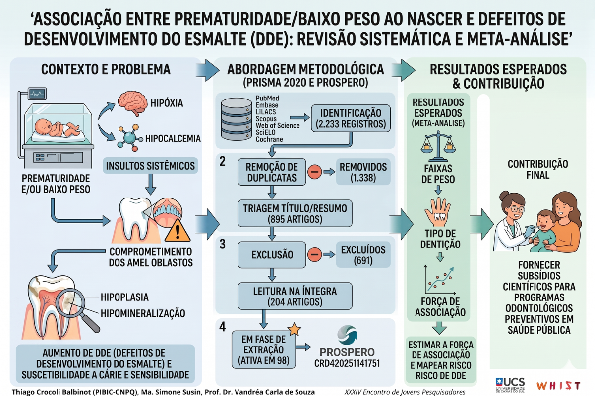Prematuridade, Baixo Peso ao Nascer e Defeitos de Desenvolvimento do Esmalte