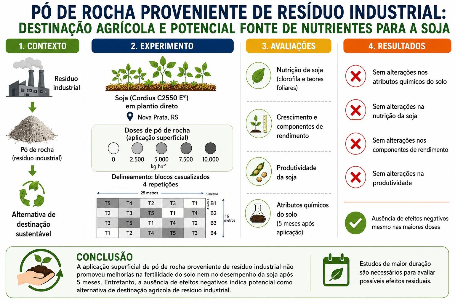 BIORRACIONAIS-USO DE INSUMOS NATURAIS NO MANEJO SUSTENTáVEL DA FERTILIDADE DO SOLO