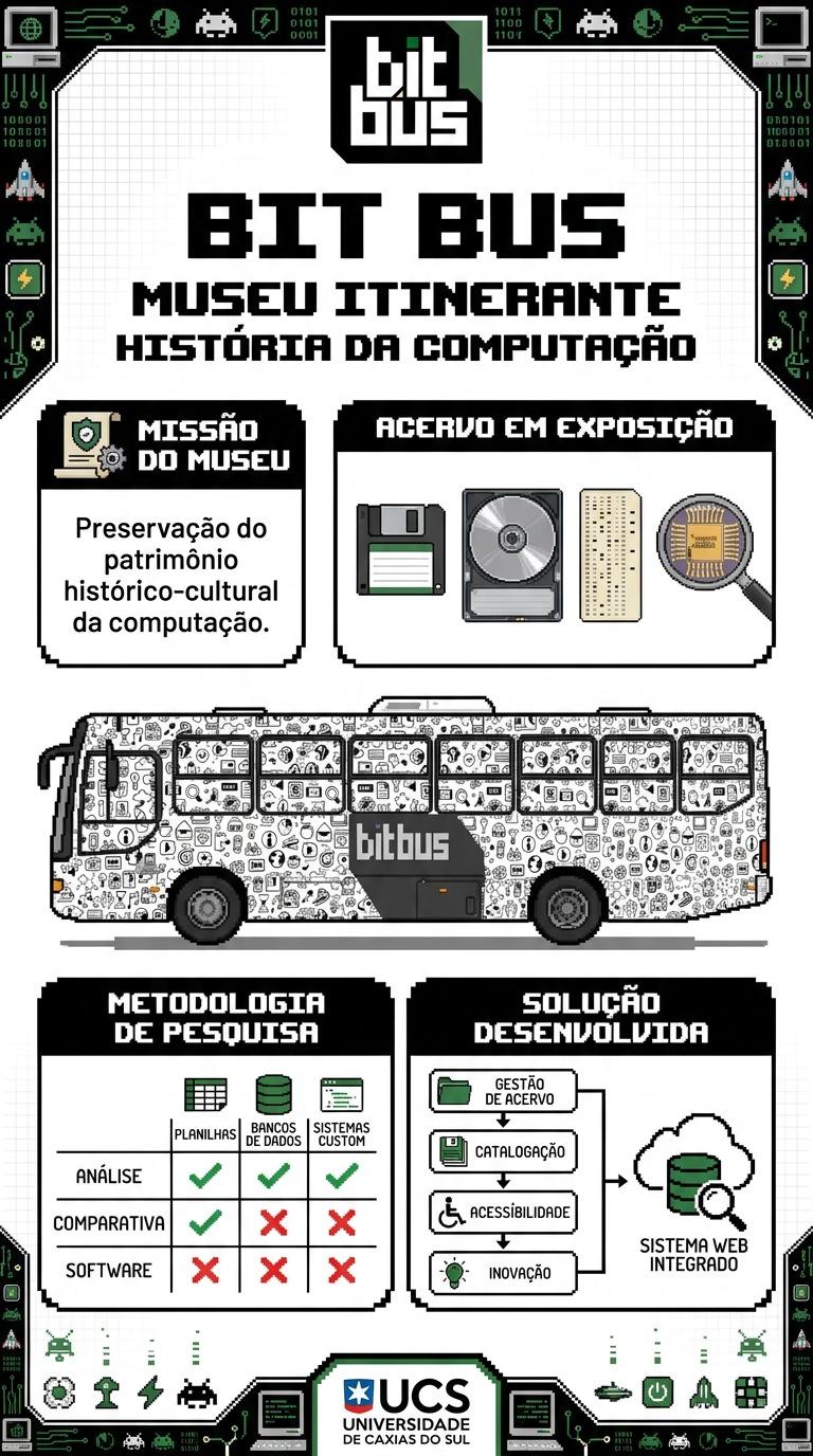 Bit Bus 2