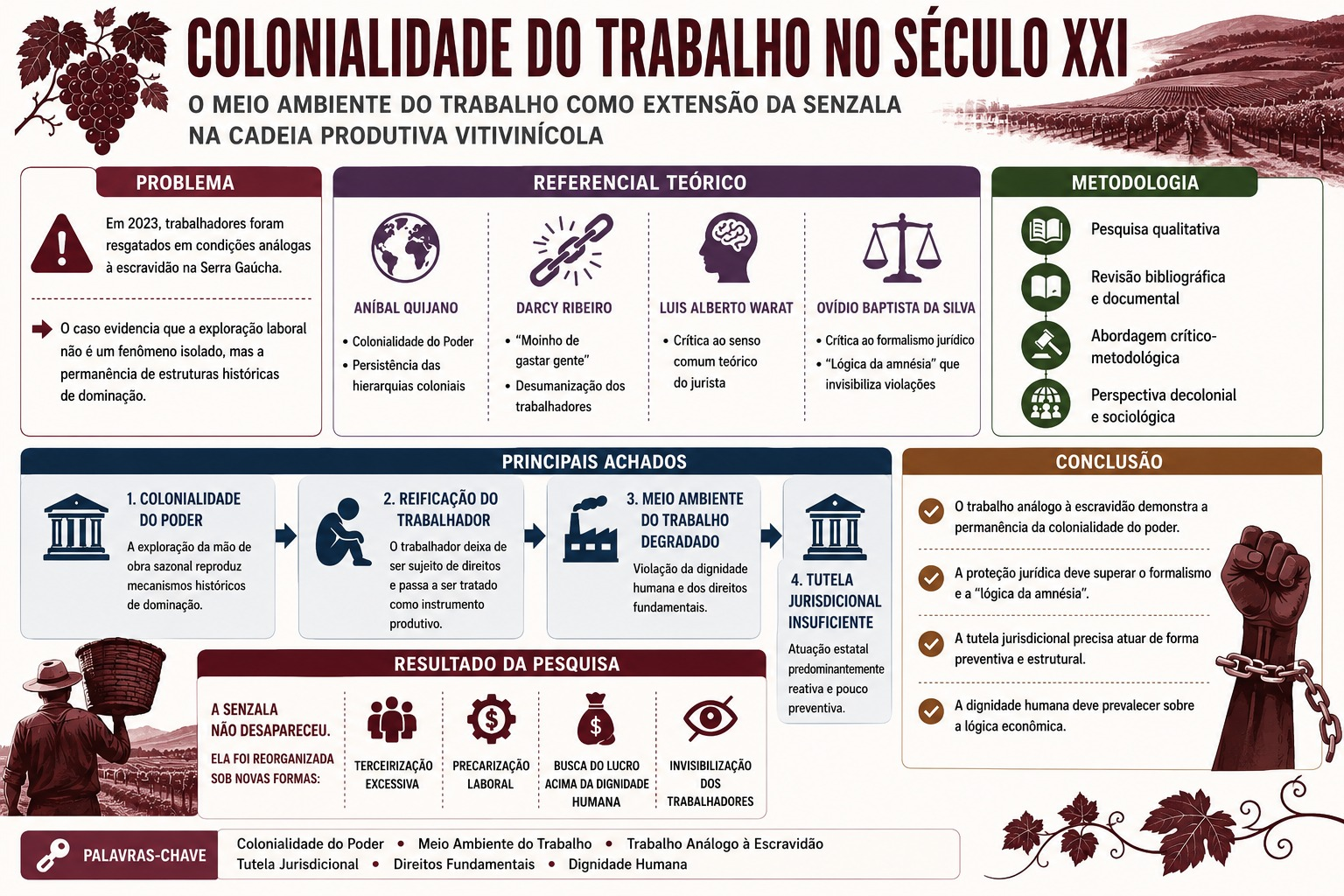 COLONIALIDADE DO TRABALHO NO SÉCULO XXI
