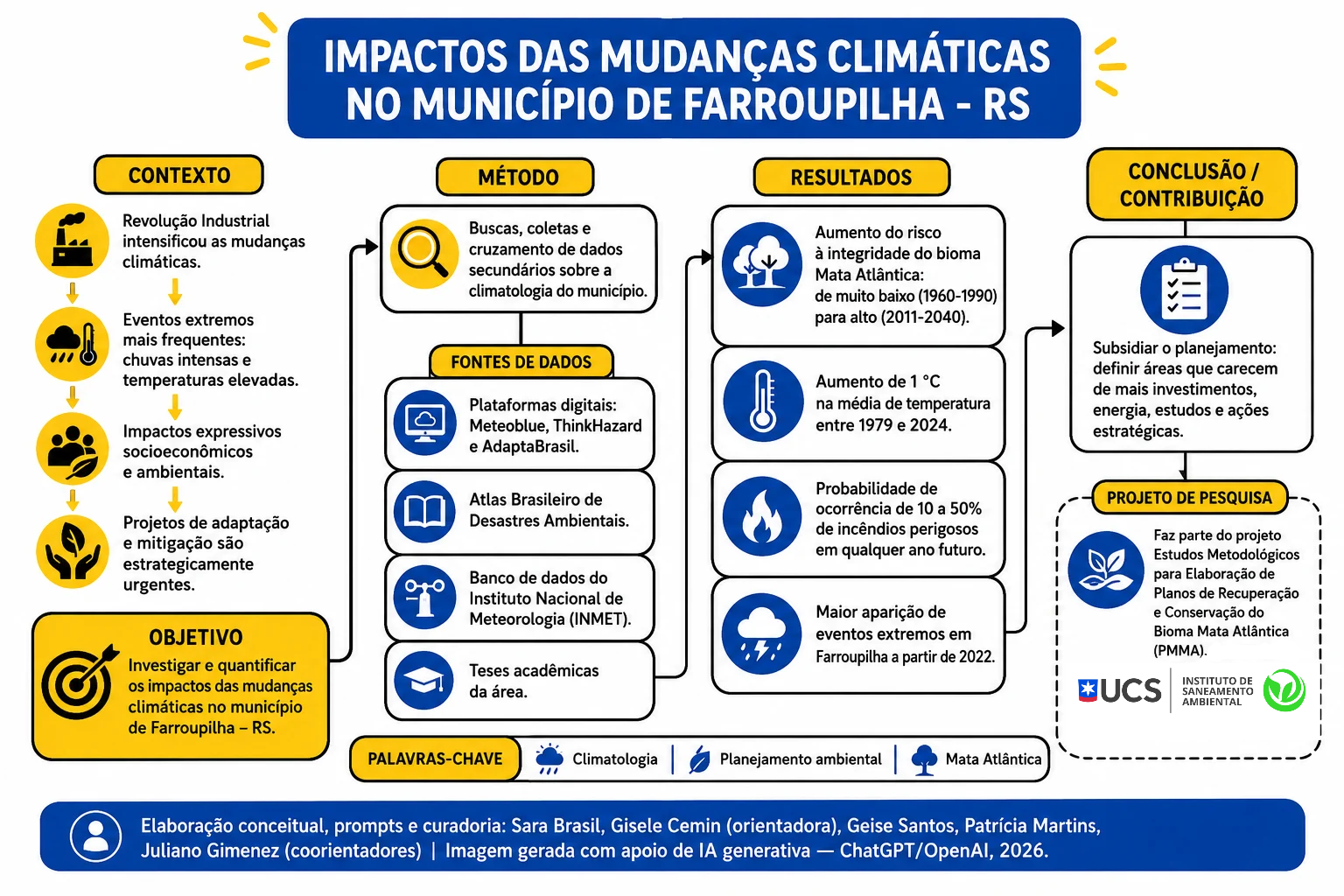 IMPACTOS DAS MUDANÇAS CLIMÁTICAS NO MUNICÍPIO DE FARROUPILHA - RS