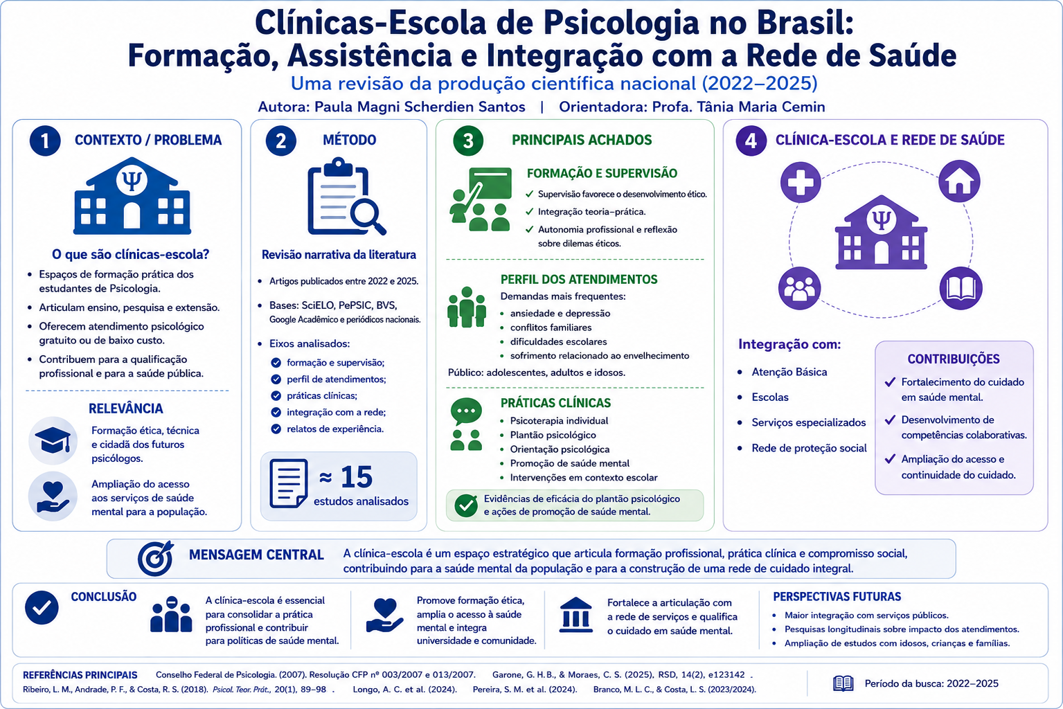 Clínicas-Escola: Pontes entre Universidade e Comunidade