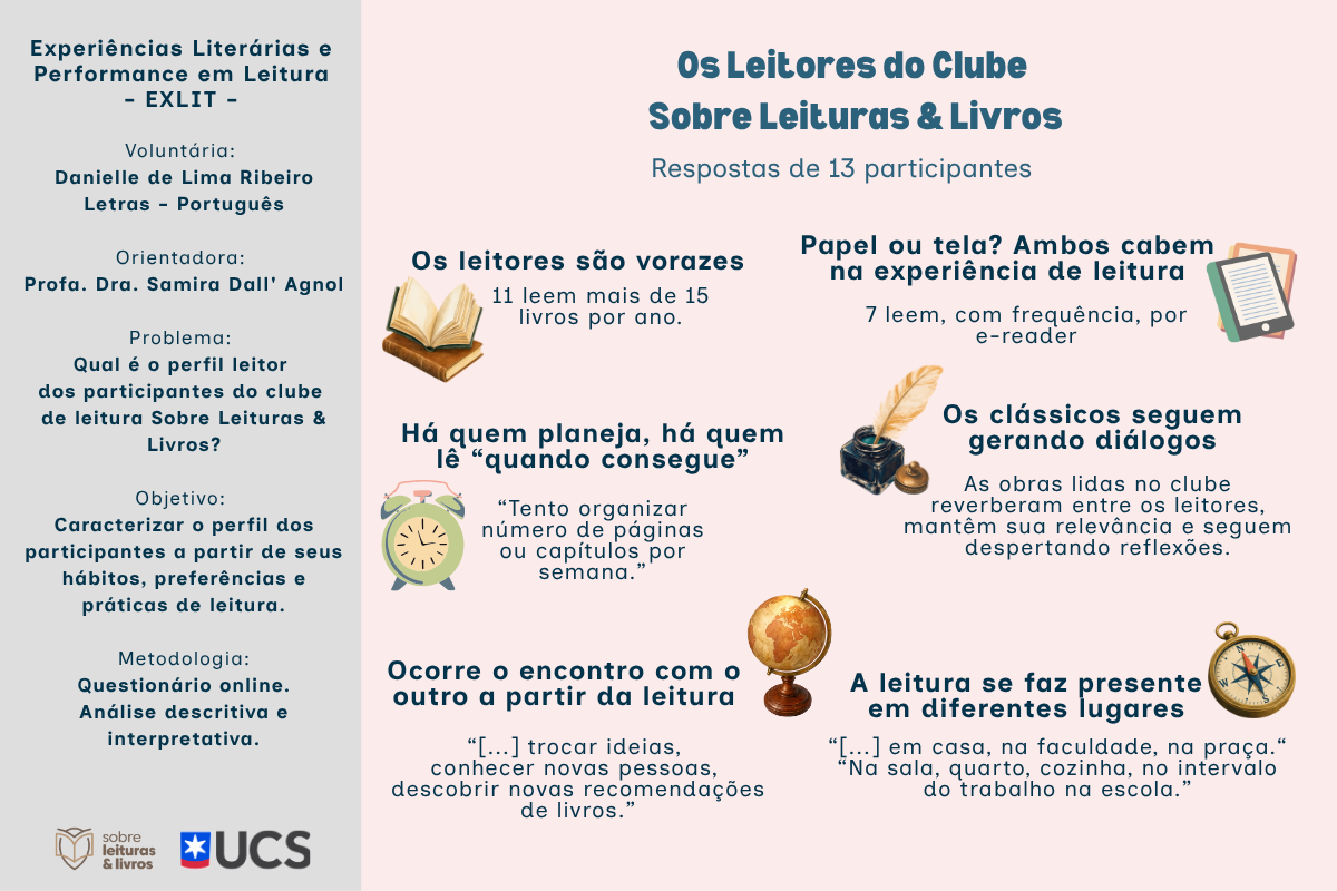 Os Leitores do Clube Sobre Leituras & Livros
