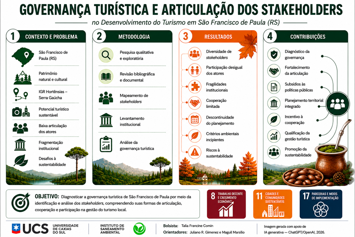Governança turística e stakeholders em São Francisco de Paula (RS)