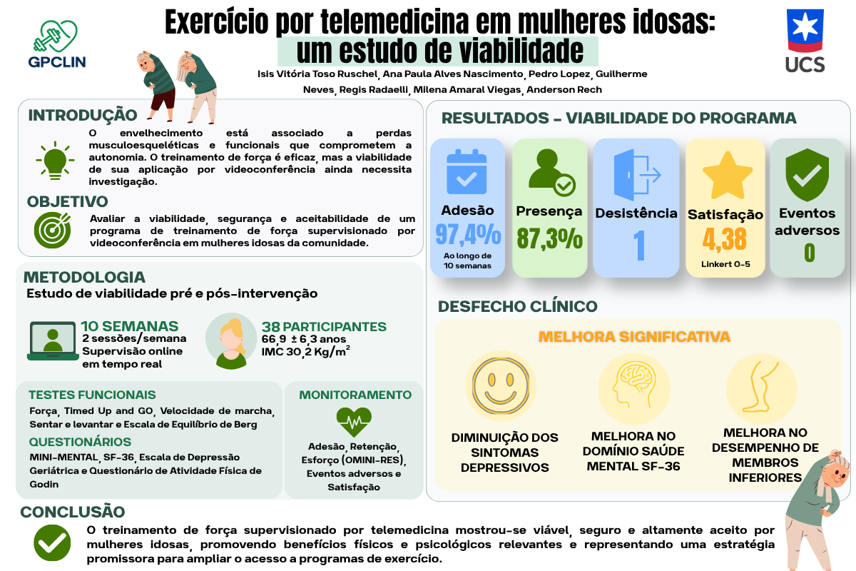 EXERCÍCIO POR TELEMEDICINA EM MULHERES IDOSAS: ESTUDO DE VIABILIDADE