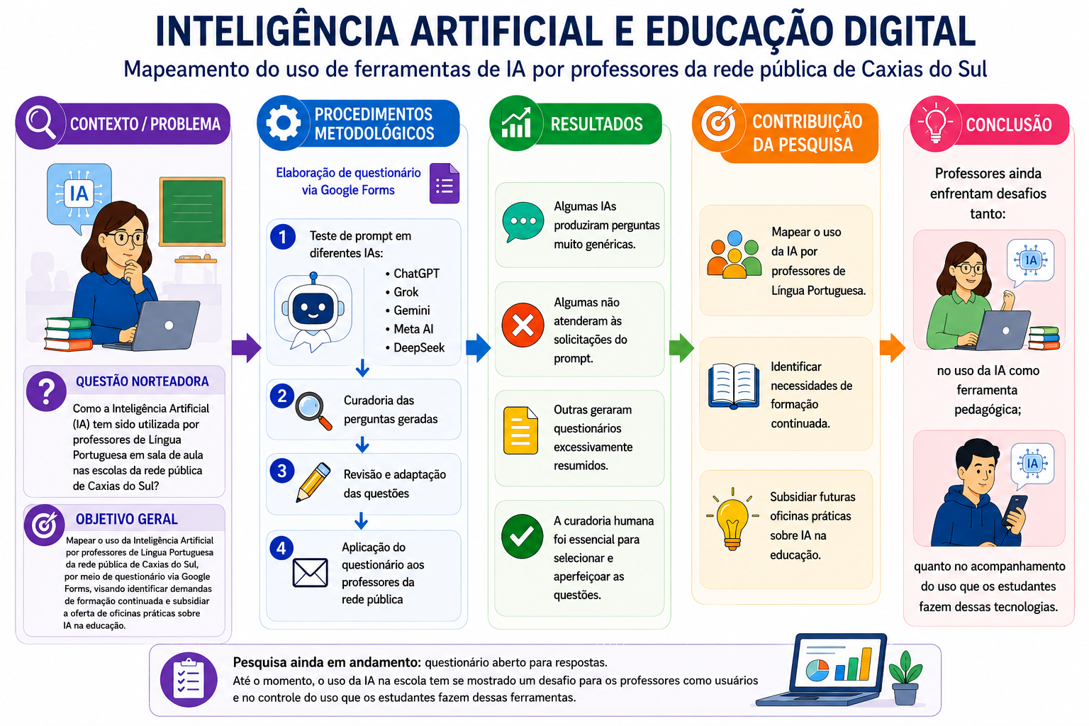 Inteligência Artificial e educação digital