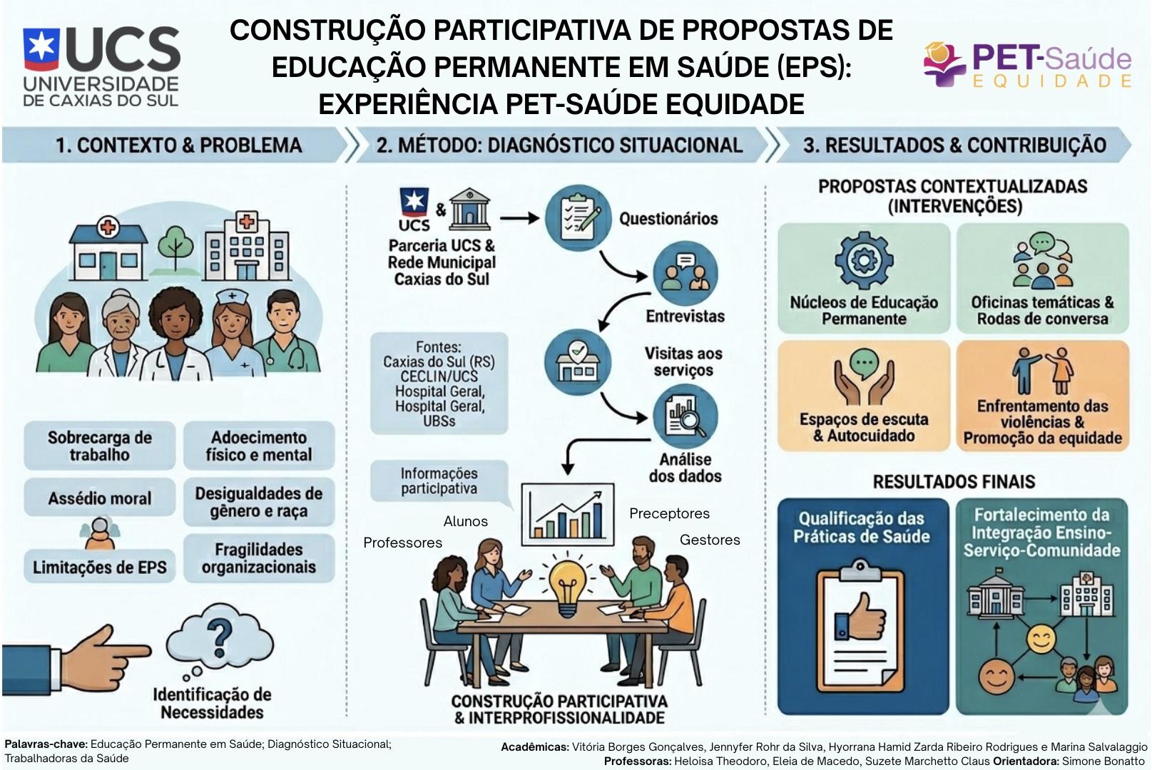 Propostas de Educação Permanente em Saúde: experiência PET-Saúde Equidade