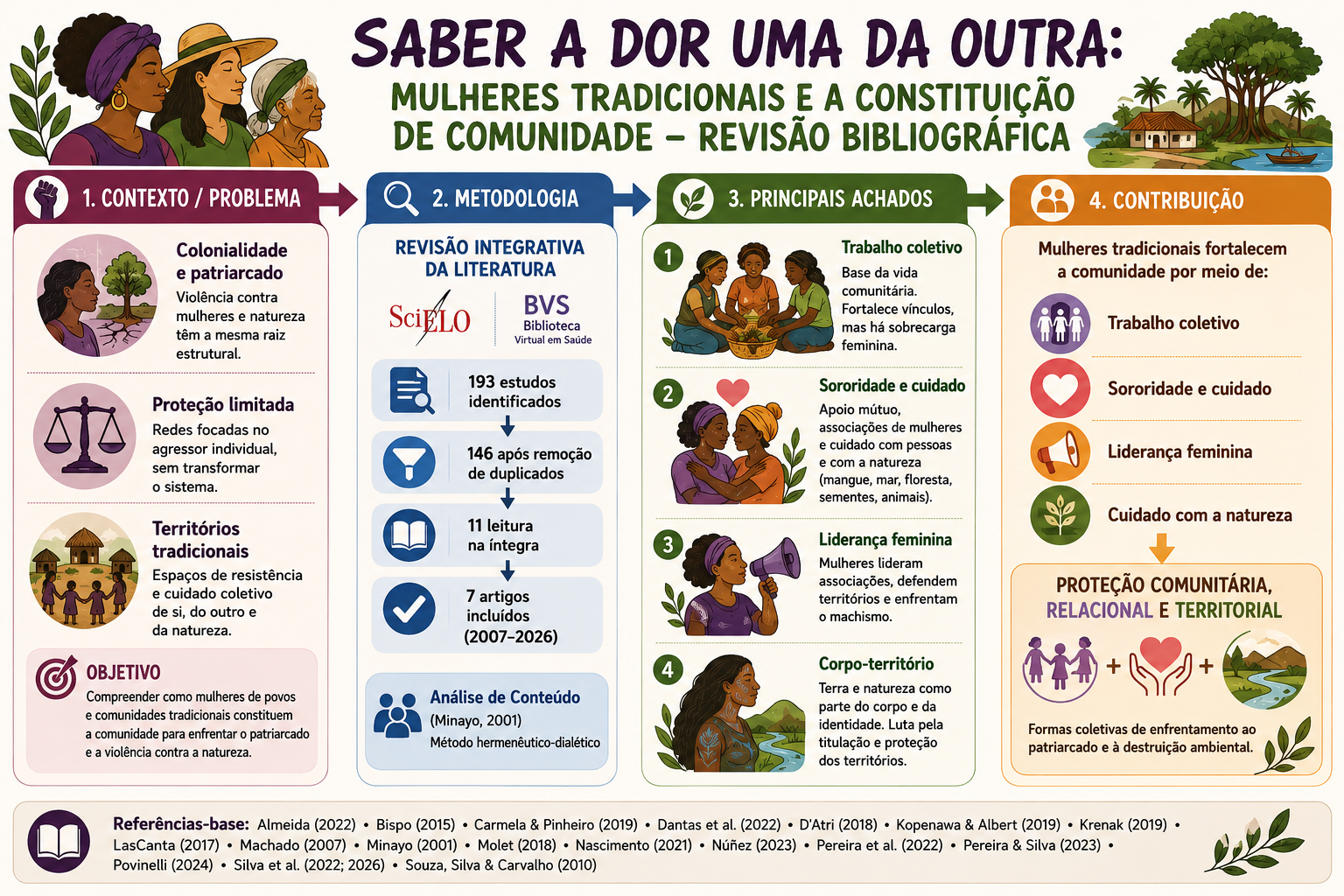 SABER A DOR UMA DA OUTRA: MULHERES TRADICIONAIS E A CONSTITUIÇÃO DE COMUNIDADE