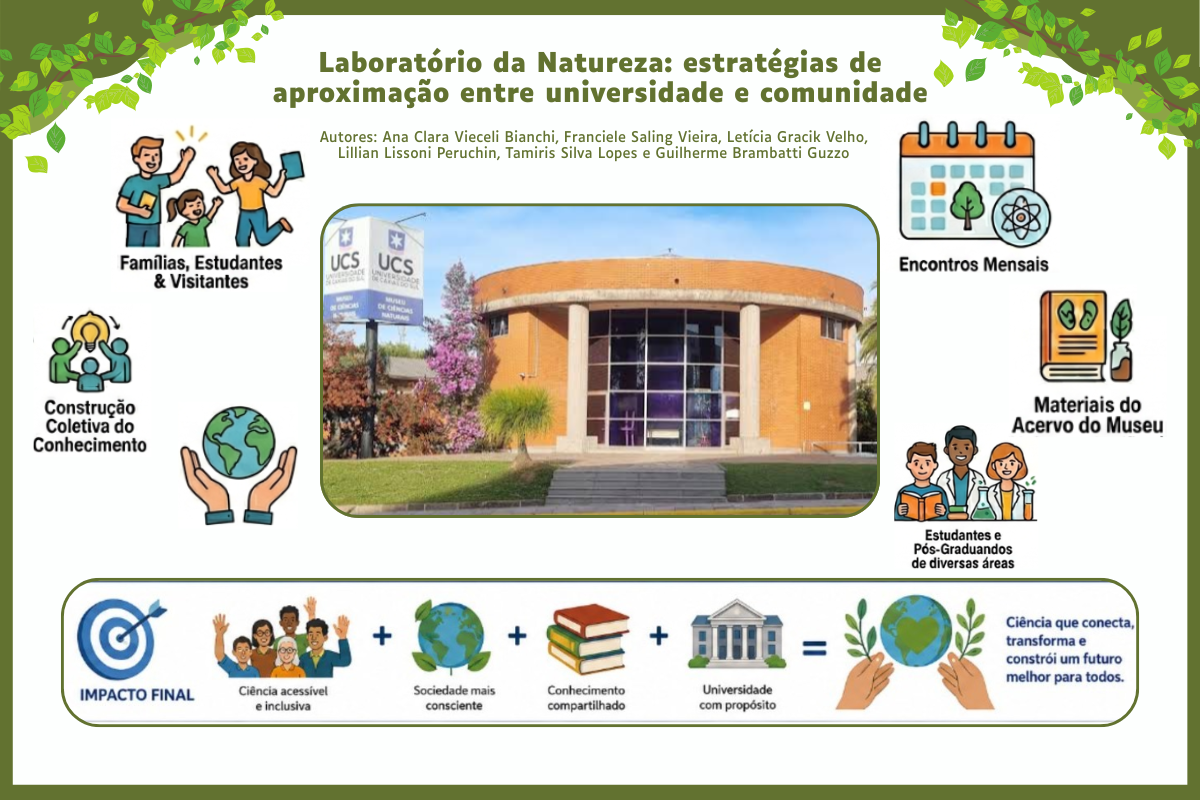 Laboratório da Natureza: aproximação entre universidade e comunidade