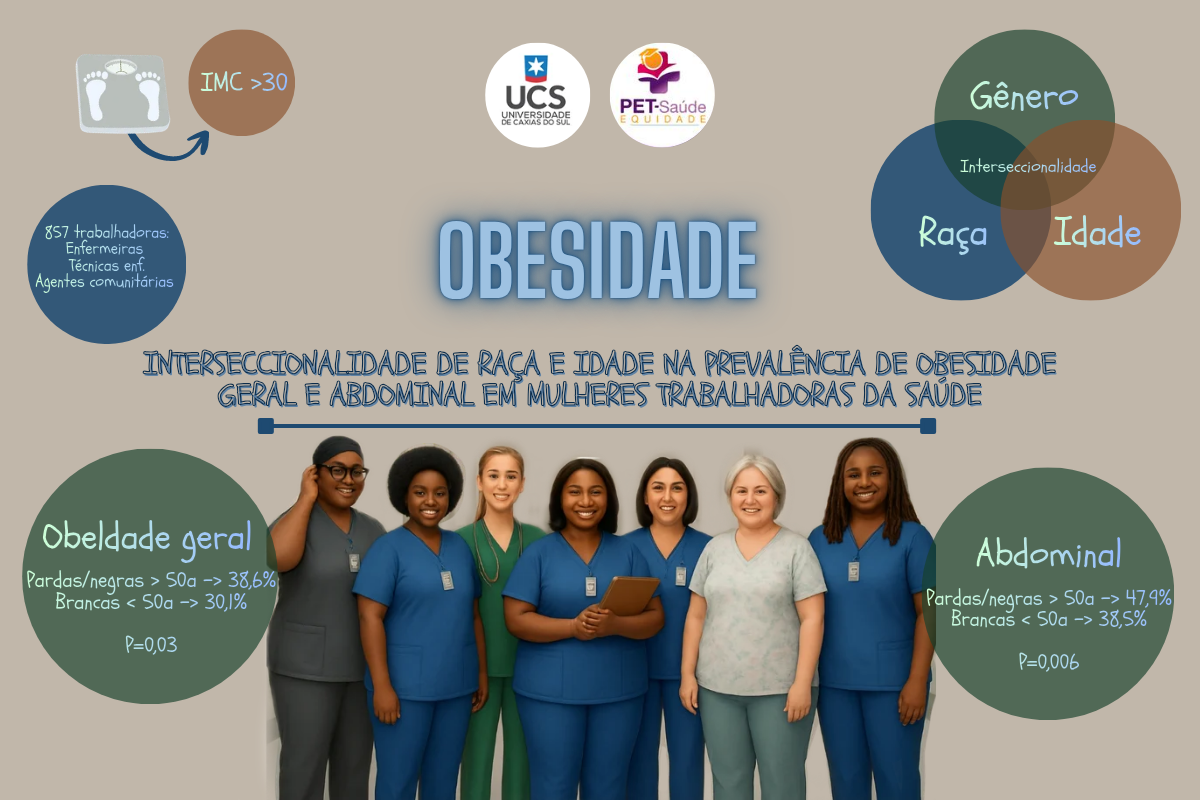 RAÇA E IDADE NA PREVALÊNCIA DE OBESIDADE EM MULHERES TRABALHADORAS DA SAÚDE