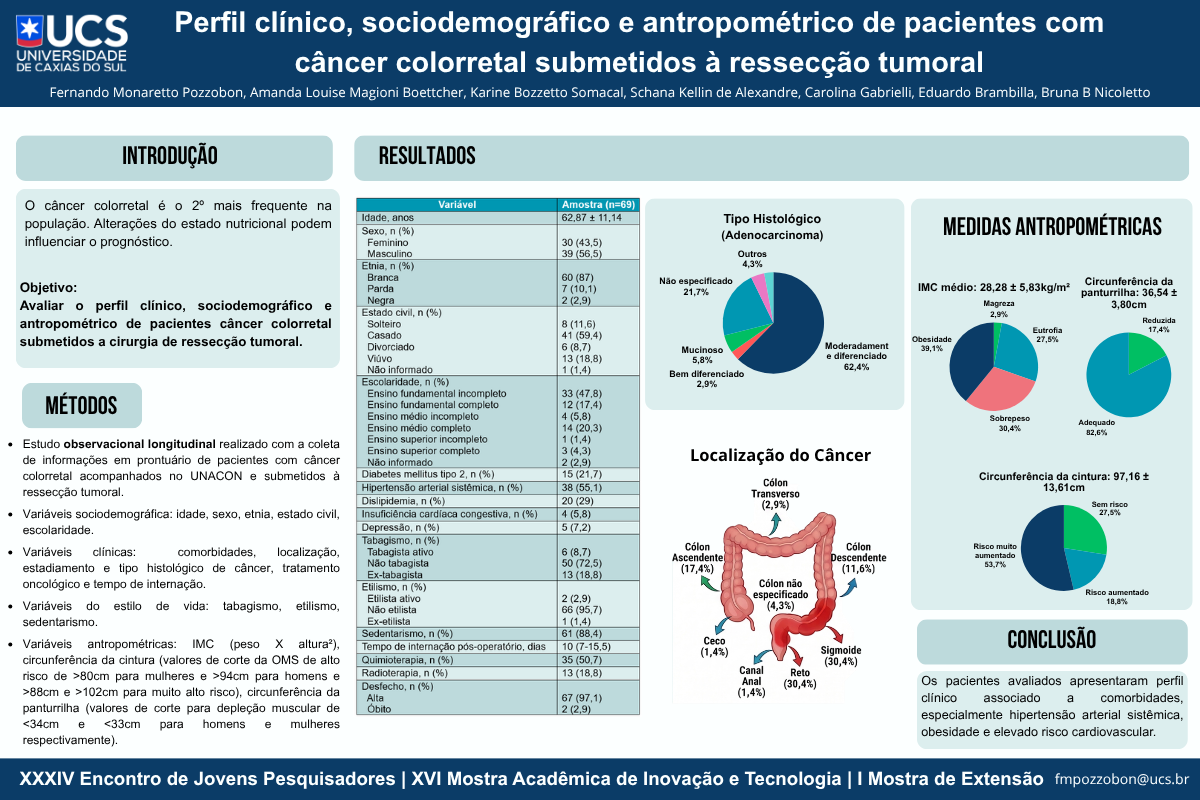 Perfil clínico de pacientes com câncer colorretal submetidos à ressecção tumoral