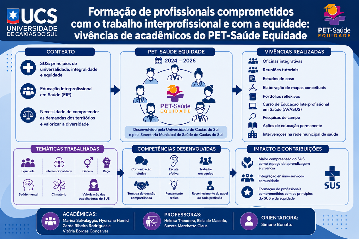 Formação de profissionais comprometidos com a interprofissionalidade e equidade
