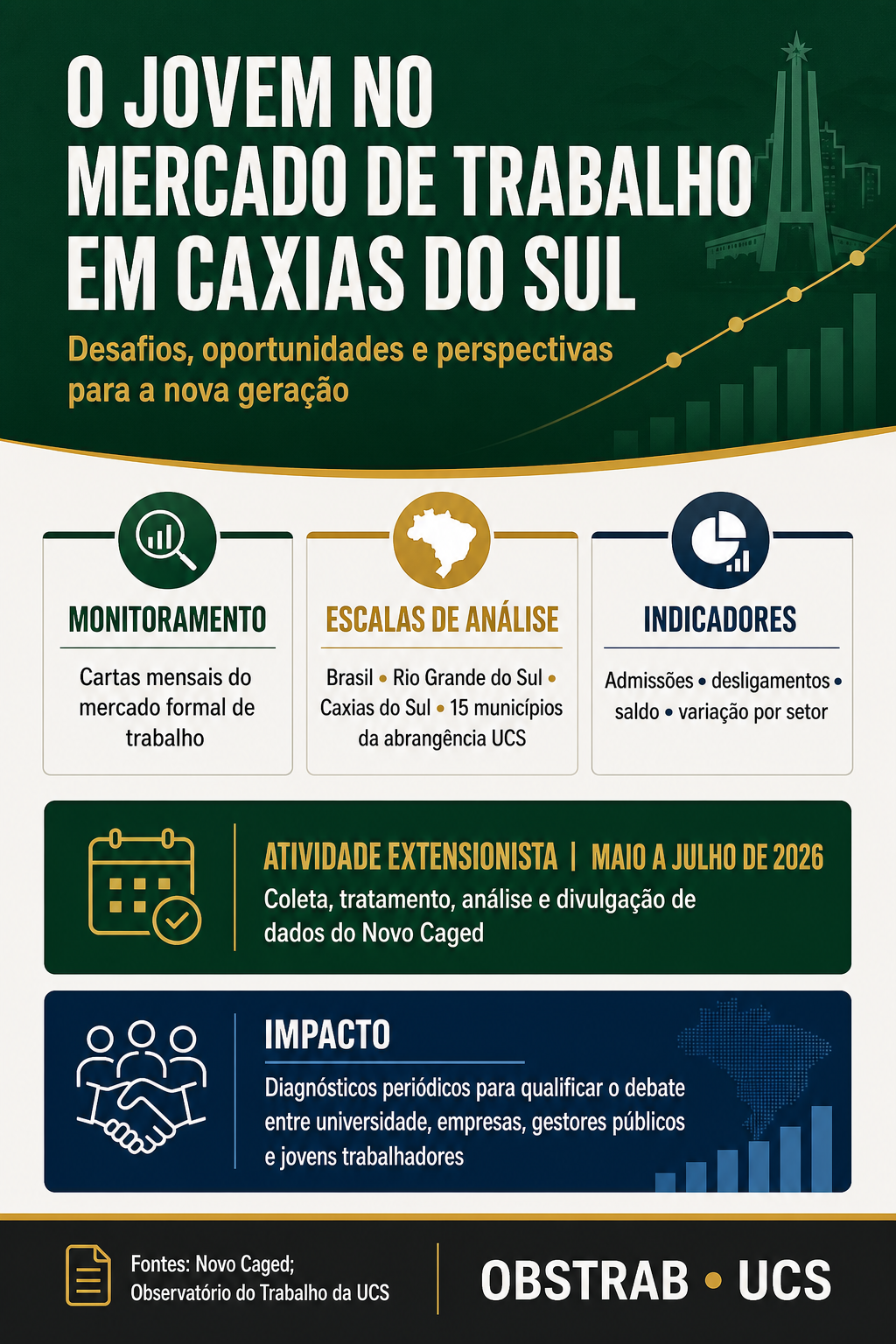 O Jovem no Mercado de Trabalho em Caxias do Sul