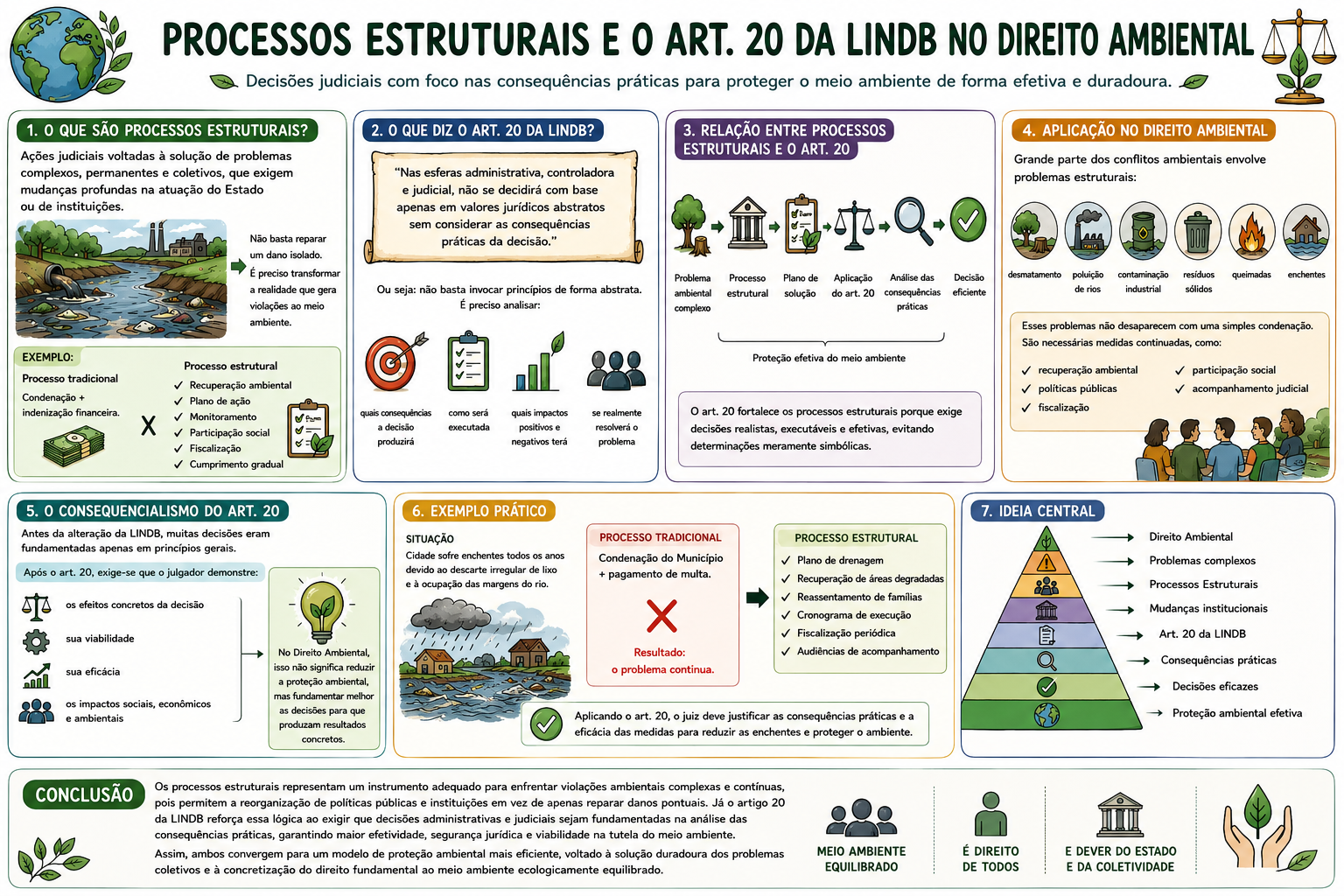 Consequencialismo e processos estruturais no Direito Ambiental