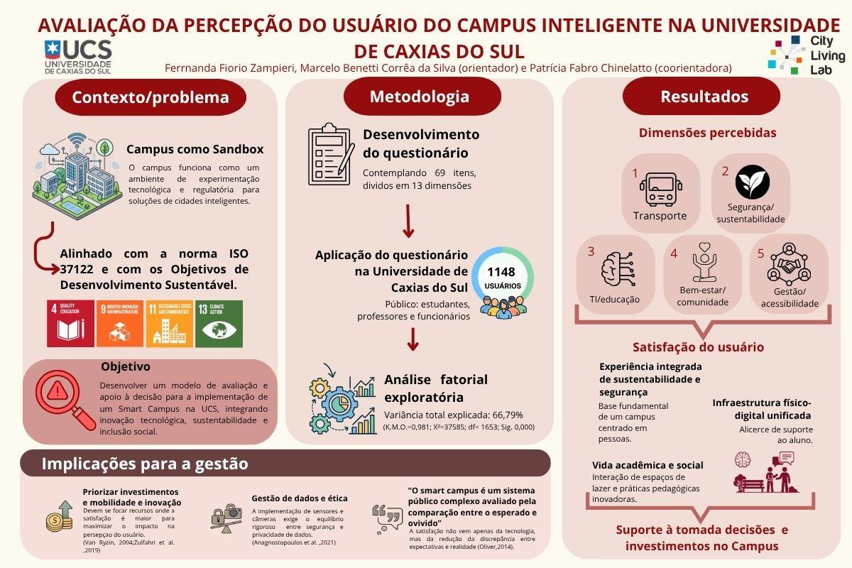 AVALIAÇÃO DA PERCEPÇÃO DO USUÁRIO DO CAMPUS INTELIGENTE NA UNIVERSIDADE DE CAXIAS DO SUL