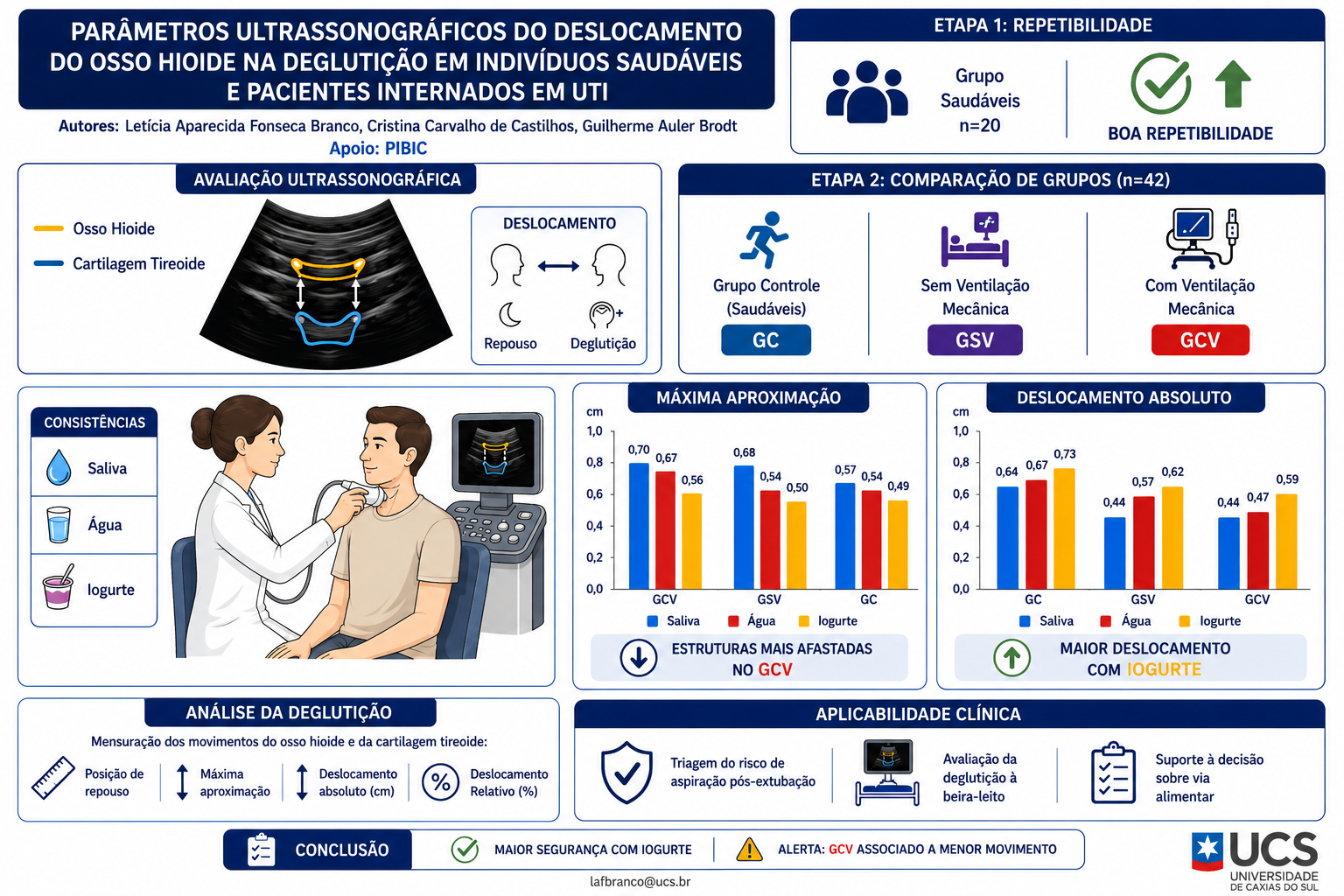 Parâmetros ultrassonográficos do osso hioide em saudáveis e pacientes de UTI