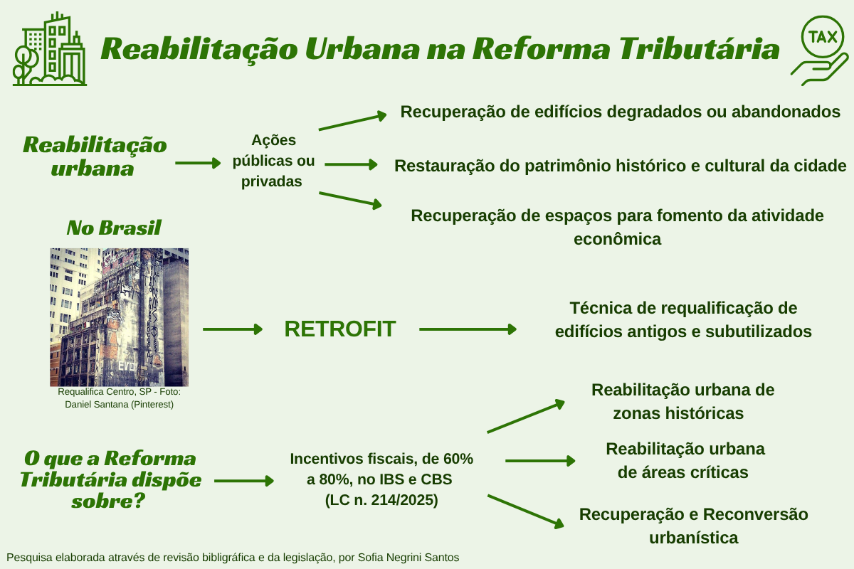 Reabilitação Urbana na Reforma Tributária