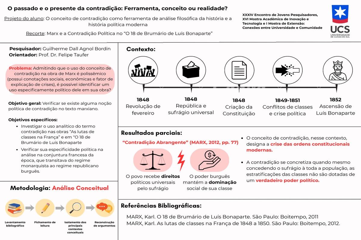 Marx e a Contradição Política no 