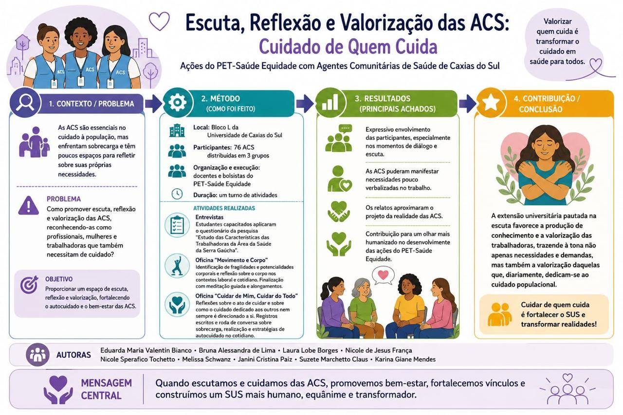 PET-Saúde Equidade: autocuidado e escuta participativa com ACS de Caxias do Sul