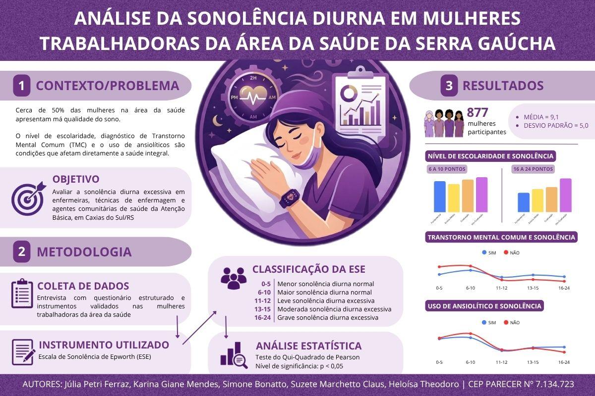 Análise da sonolência diurna em trabalhadoras da área da saúde da Serra Gaúcha