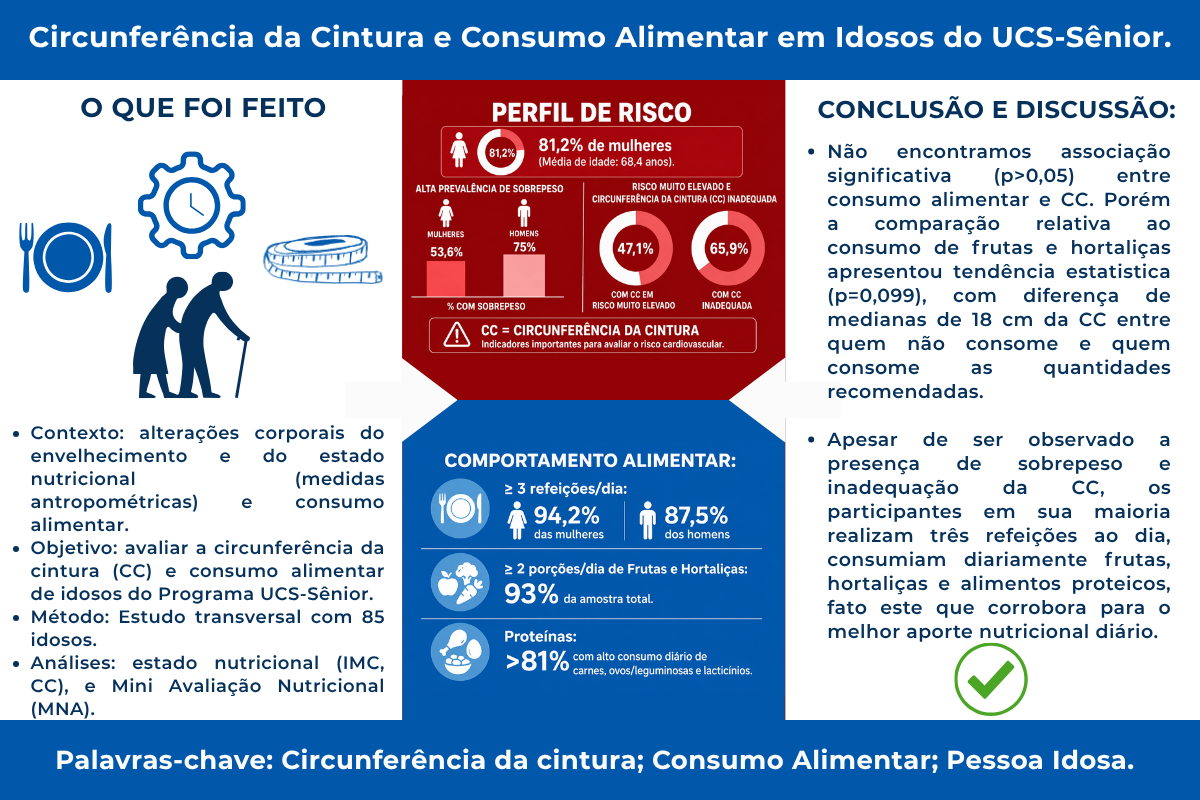Circunferência da Cintura e Consumo Alimentar em Idosos do UCS-Sênior.