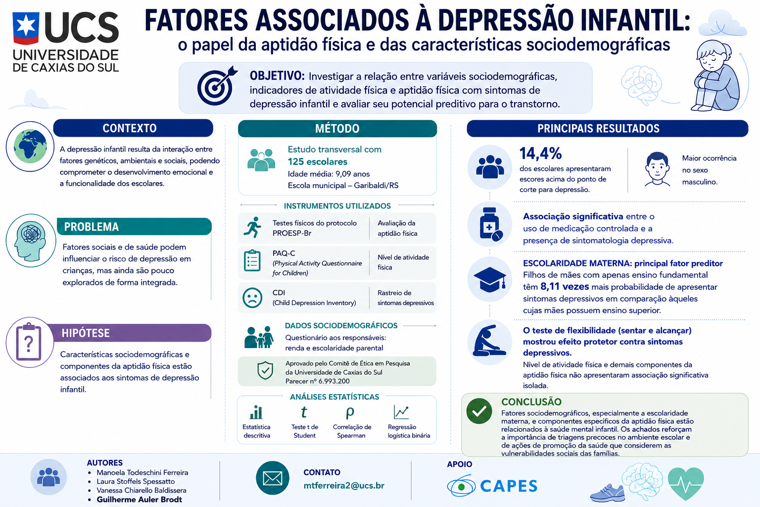 Depressão infantil: o papel da aptidão física e fatores sociodemográficos