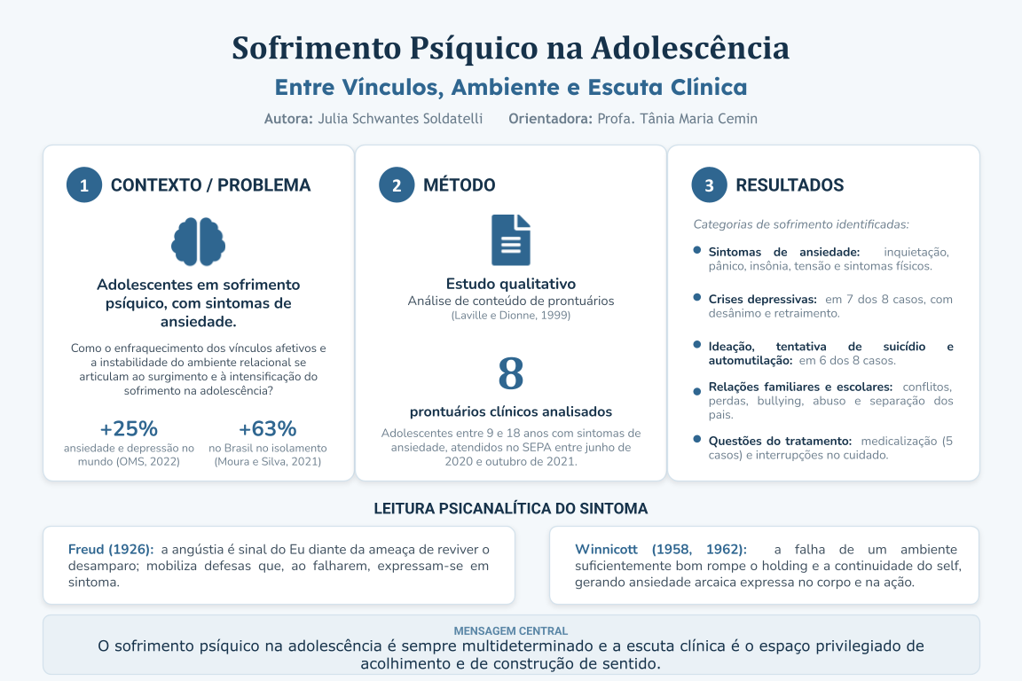 Sofrimento Psíquico na Adolescência: Entre Vínculos, Ambiente e Escuta Clínica