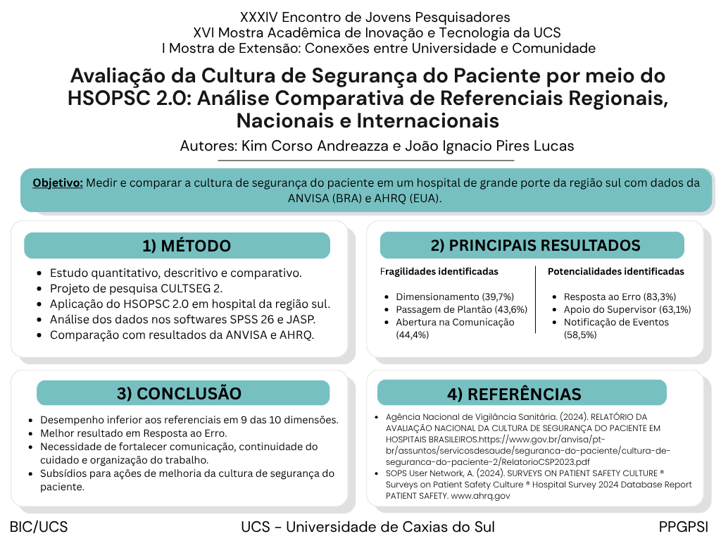 Análise Comparativa da Cultura de Segurança do Paciente por meio do HSOPSC 2.0