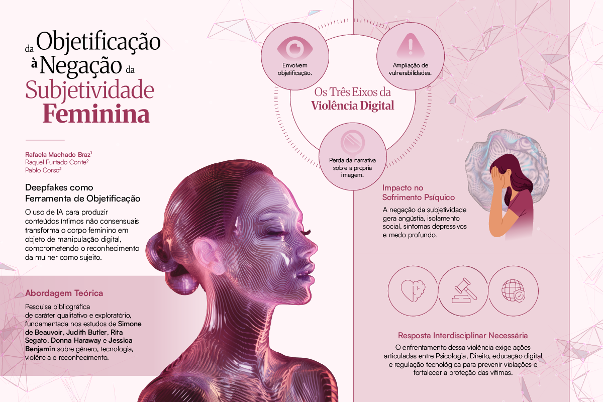 Da Objetificação à Negação da Subjetividade Feminina