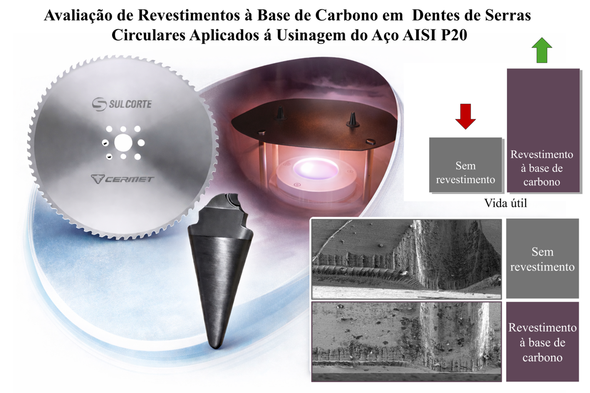 Avaliação de Revestimentos de Carbono em Serras Aplicados á Usinagem do Aço P20